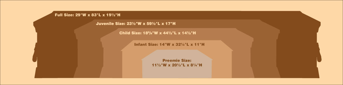 Small Casket Details